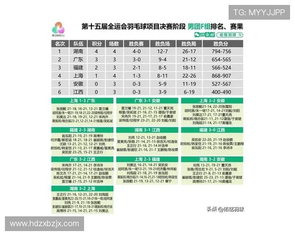杭州网球队在挑战赛中的实力展现与表现分析 杭州网球队在挑战赛中的实力展现与表现分析