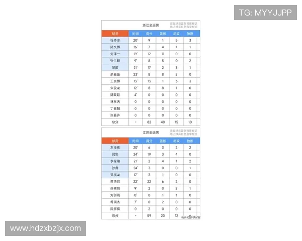 杭州篮球队在全国速度排行榜中荣登第四名引发热议 杭州篮球队在全国速度排行榜中荣登第四名引发热议